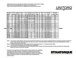 UNITORQ Spring Return Pneumatic Rack & Pinion Valve Actuator | Valves