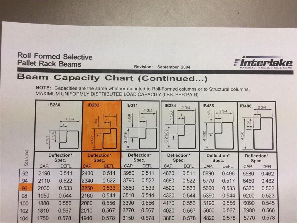 INTERLAKE Pallet Rack Beams Racking